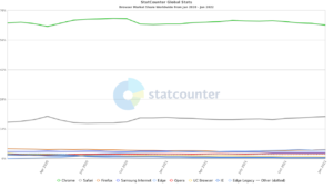 Browser-market-share-2020-2022