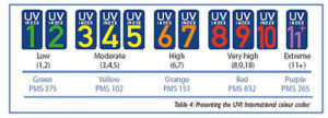 uv-ultraviolet-index